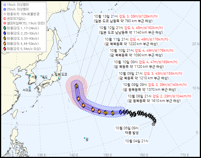 제 29호 태풍 고구마(KOGUMA) 발생 경로